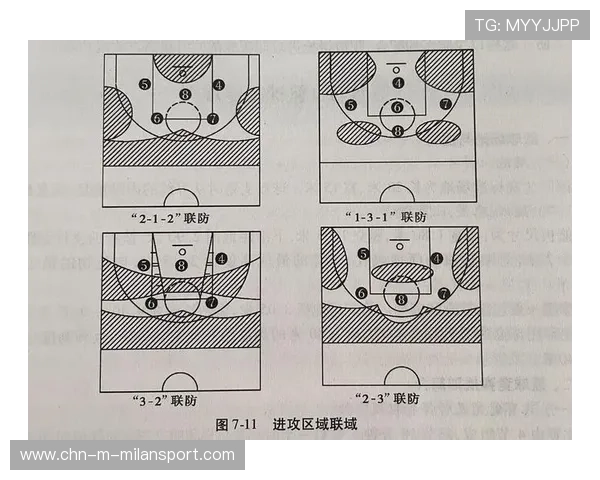 NBA球队战术创新案例研究，nba战术名称英文